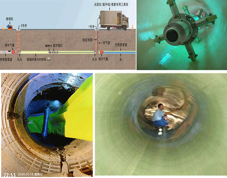 平和UV-CIPP内衬修复