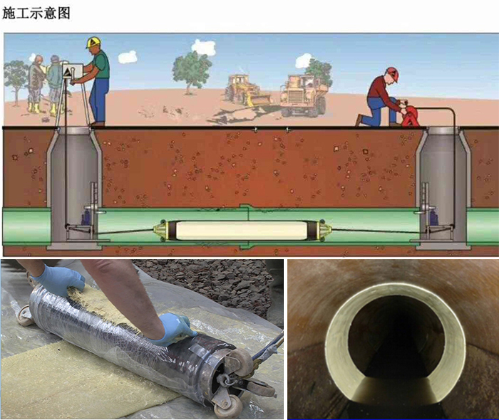 平和管道局部点状修复